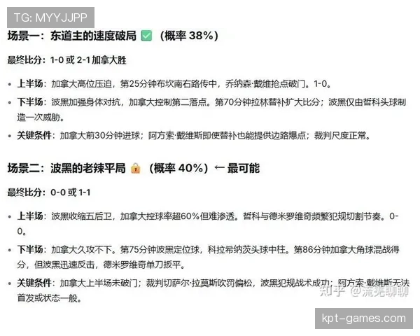 世界杯B组加拿大出线概率排名第一